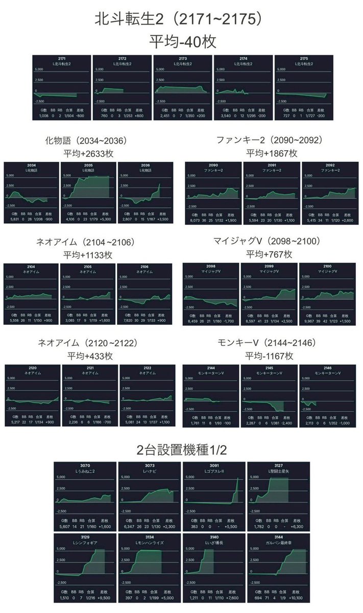 Take6 ホール調査・ホール配信 🛵 tweet media