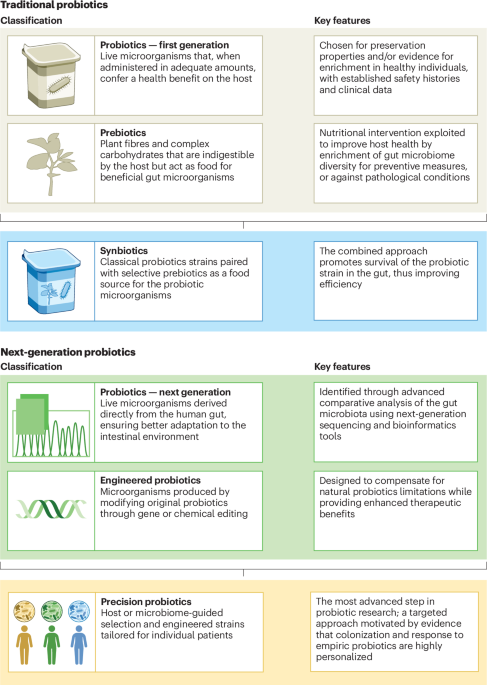 Nature Reviews Microbiology tweet media
