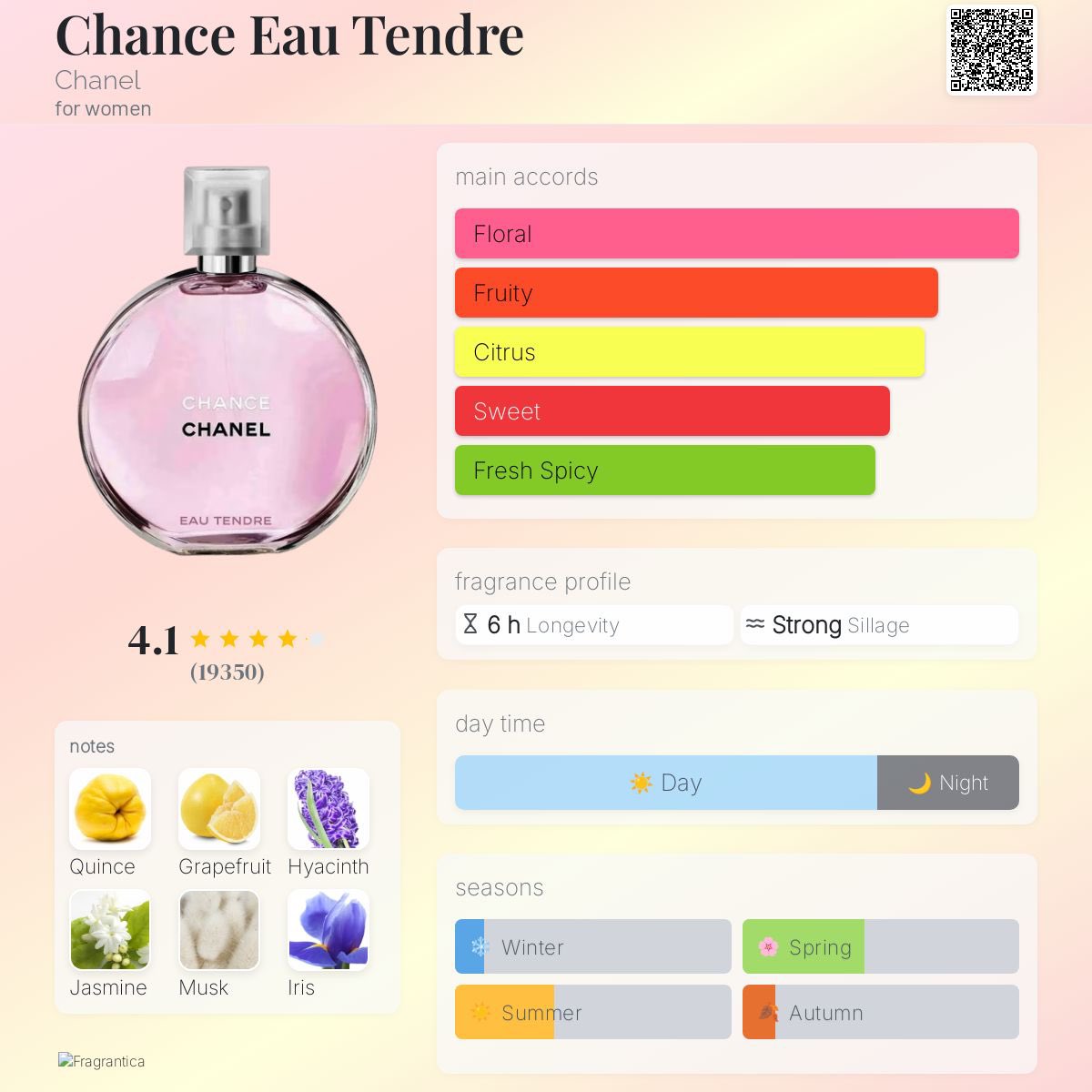 JYnm09's tweet photo. CHANEL CHANCE EAU TENDRE  
ขนาดมินิ หัวแต้ม 7.5 ml

350 ฿ https://t.co/aUyiLQ3Jiw