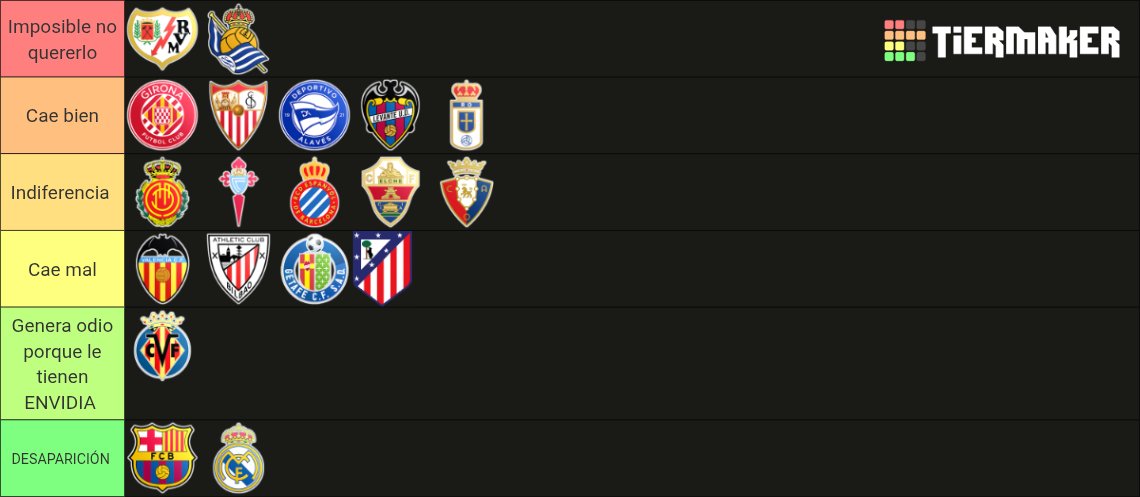 Cátedra de los equipos de LaLiga en función de lo bien o mal que caen al resto