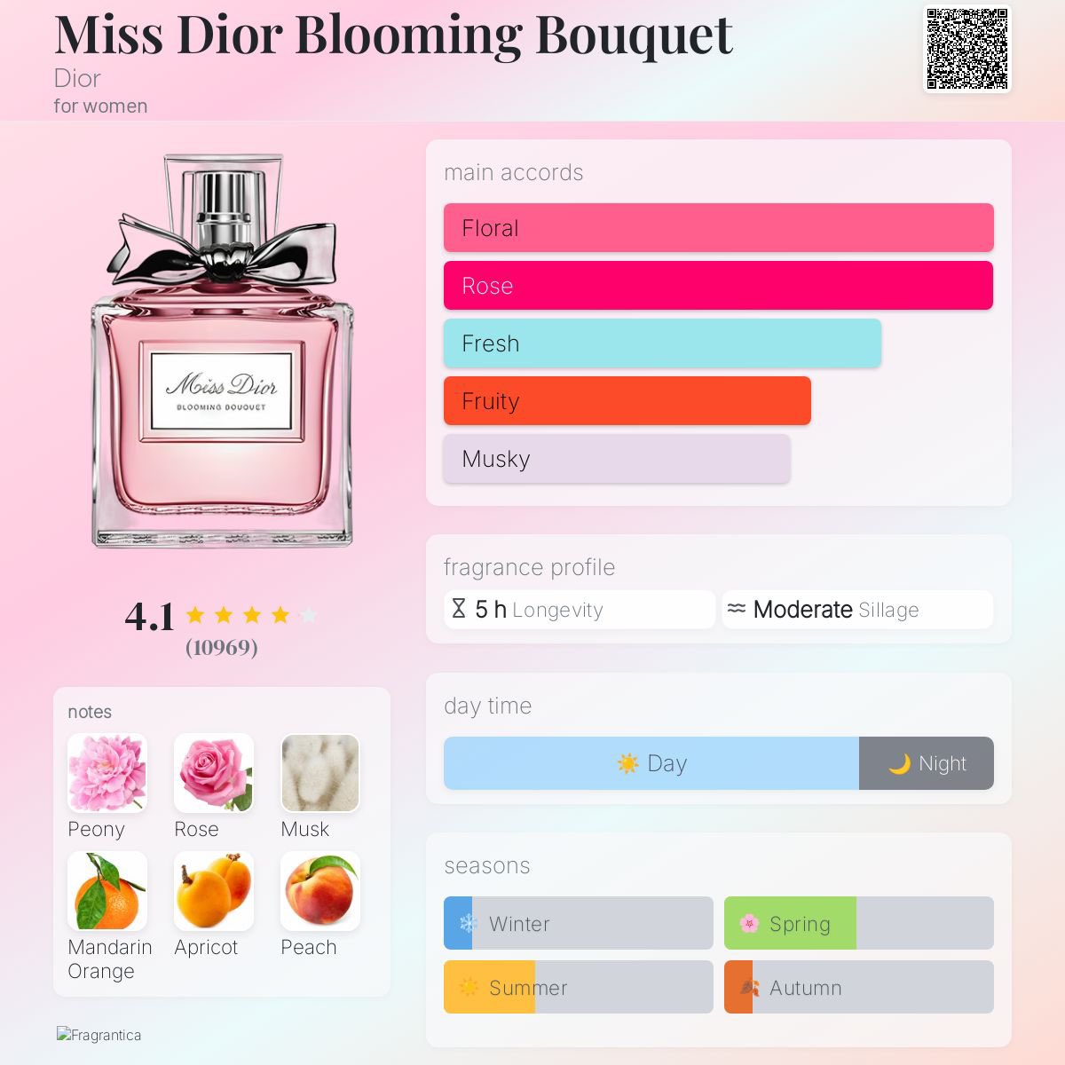 JYnm09's tweet photo. Miss Dior Blooming Bouquet
มินิ โบว์เหล็ก หัวแต้ม 5 ml

350 ฿ https://t.co/jVeYS0fcjL