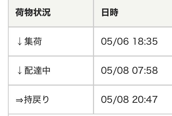 しんや tweet media