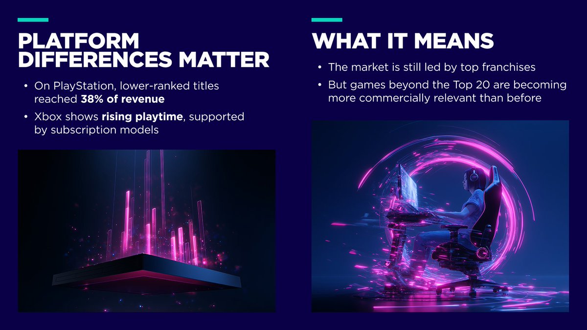DMCC Gaming Centre tweet media