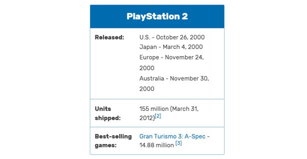 O MAIOR DE TODOS! O #NintendoSwitch alcançou a marca de 156 milhões de unidades comercializadas e se tornou o videogame mais vendido da história, superando o PlayStation 2, da Sony! Viva o rei!!