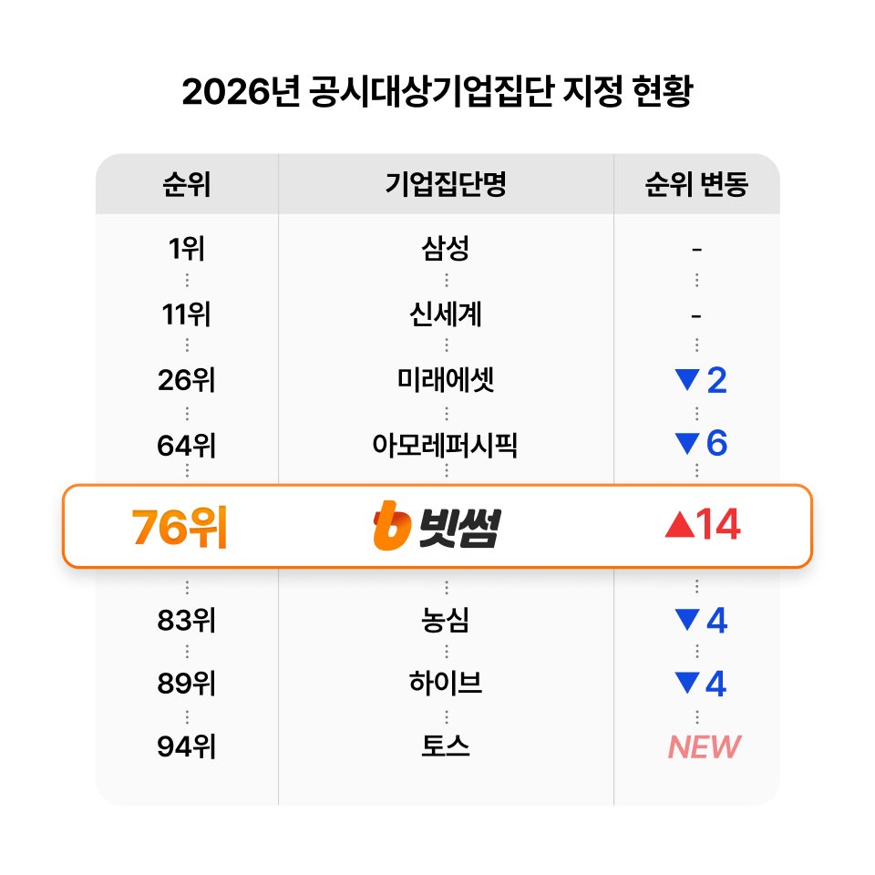 Bithumb tweet media