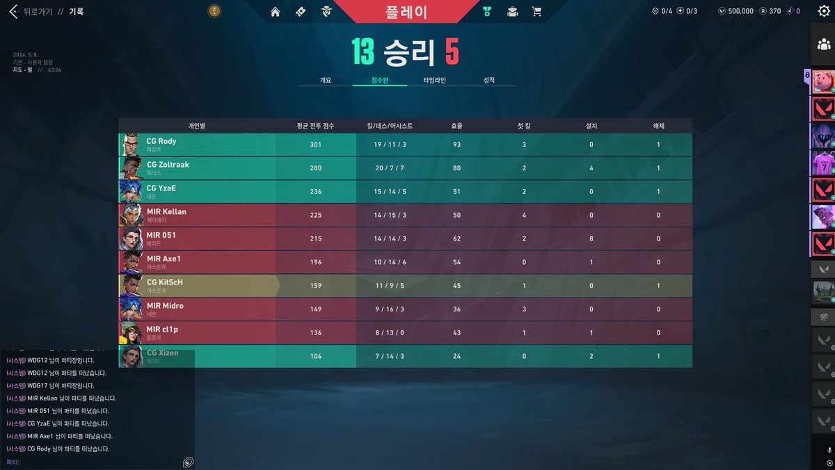 JaEuvlrt's tweet photo. 2:1 vs @mirgg_kr
Let's go VCK!!!!!!!!!!!!

@kitschvlrt
@YzaE_vlrt
@SoRAaim1
@Xizen0w0
@Rody_fps https://t.co/4IbDZzwltC