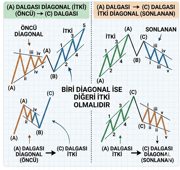 CodexElliott's tweet photo. Elliott Öğrenelim

Dip tarihi: 6 Şubat
Tepe tarihi: 6 Mayıs

3 aylık Zigzag tamamlandı https://t.co/2TpoVly8iL