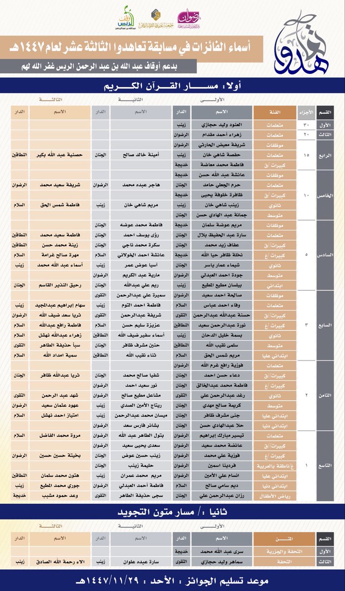 جمعية ذِكْر لتحفيظ القرآن بالنماص tweet media