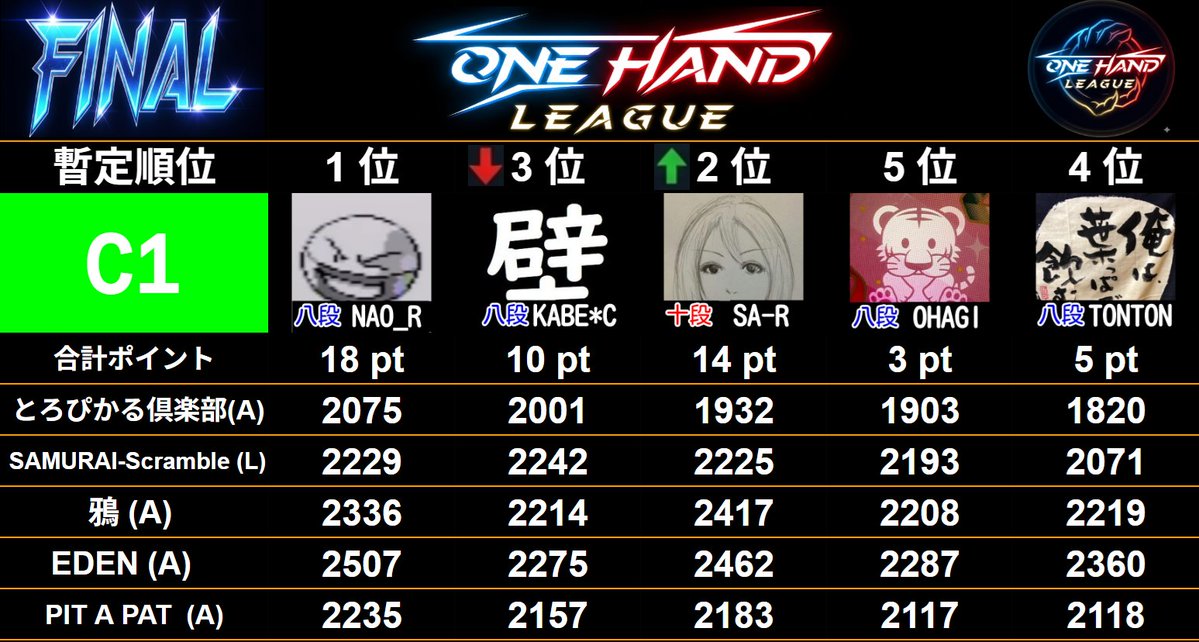 ONE HAND LEAGUE tweet media