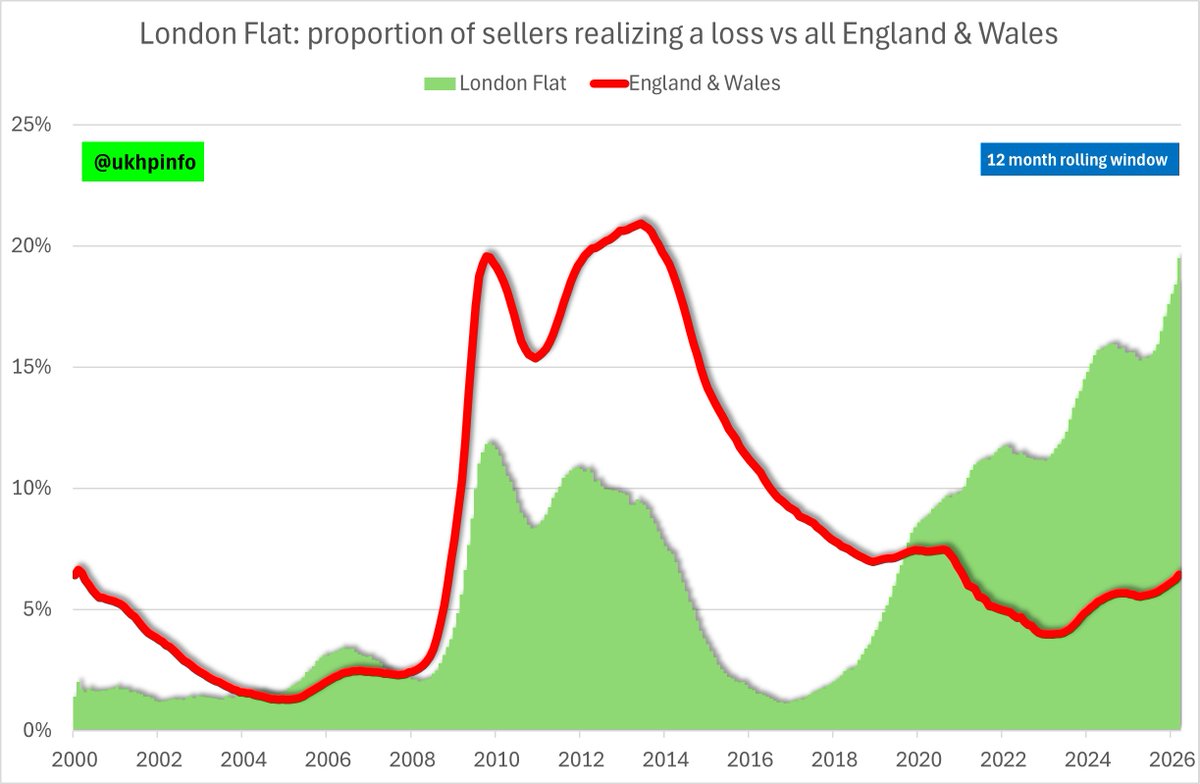UK Property Insight tweet media