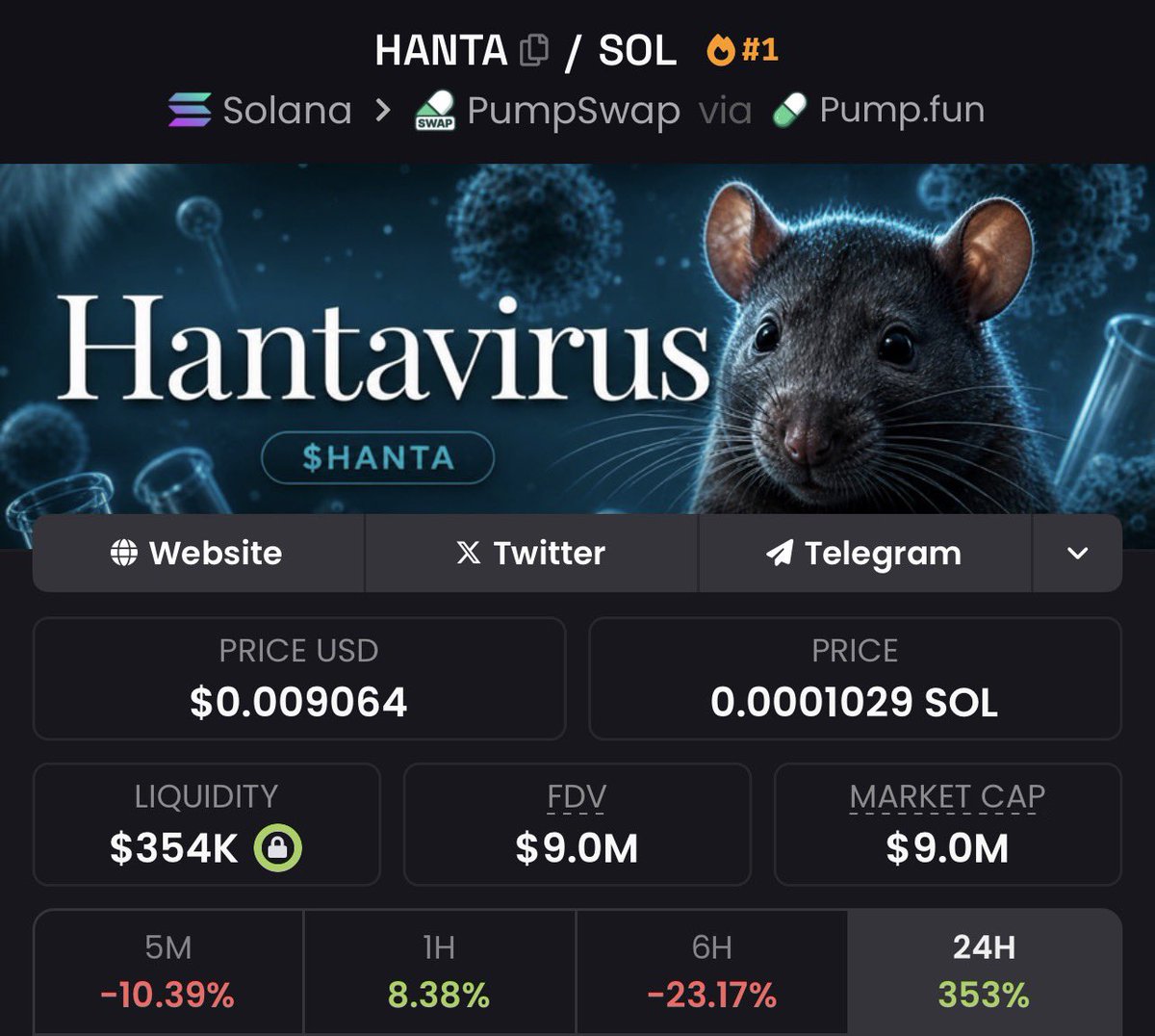 CHART KING 📊🤴 tweet media