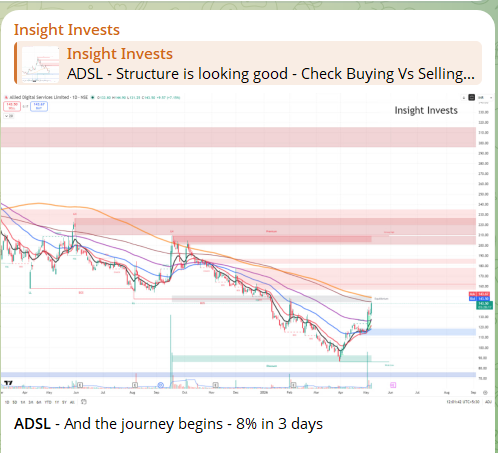 DCipherMarkets's tweet photo. #ADSL just kicked off something interesting — 8% up in 3 days and no signs of slowing.
Feels like one of those trades you want to keep an eye on before it runs further.
Patience and watching volume here could pay off big.
Join our Free Telegram to stay updated on such trades with logics behind them. Link in BIO
#ADSL #IndianStocks #Trading #StockMarket #BreakoutStocks #StocksToWatch