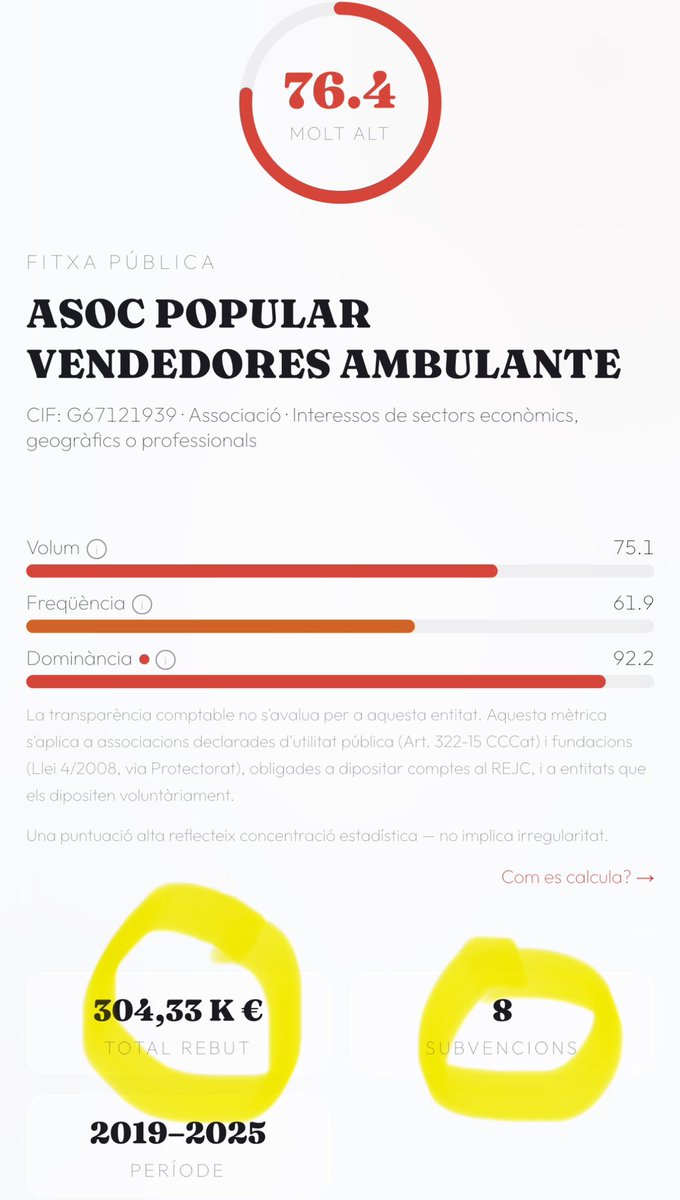 👀‼️Al <a href="/Menjometre/">Menjòmetre</a> hem trobat que, pel contrari, al Sindicat Top Manta no els tracten igual. Més aviat a la inversa menjometre.cat/entitat/asoc-p…