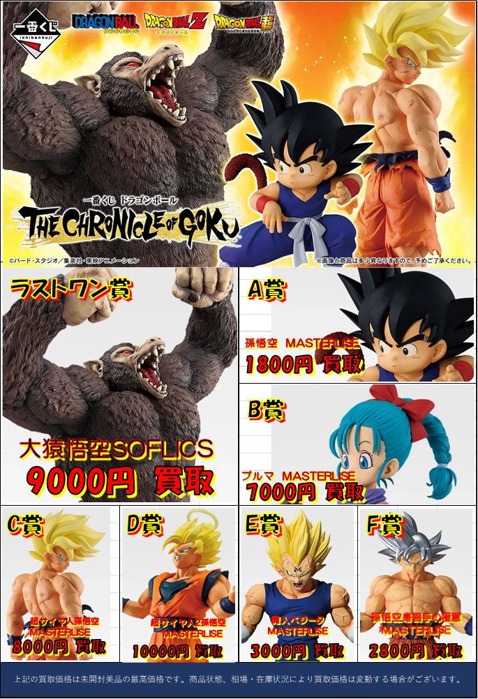 一番くじドラゴンボール THE CHRONICLE OF GOKUの高価表を更新しました