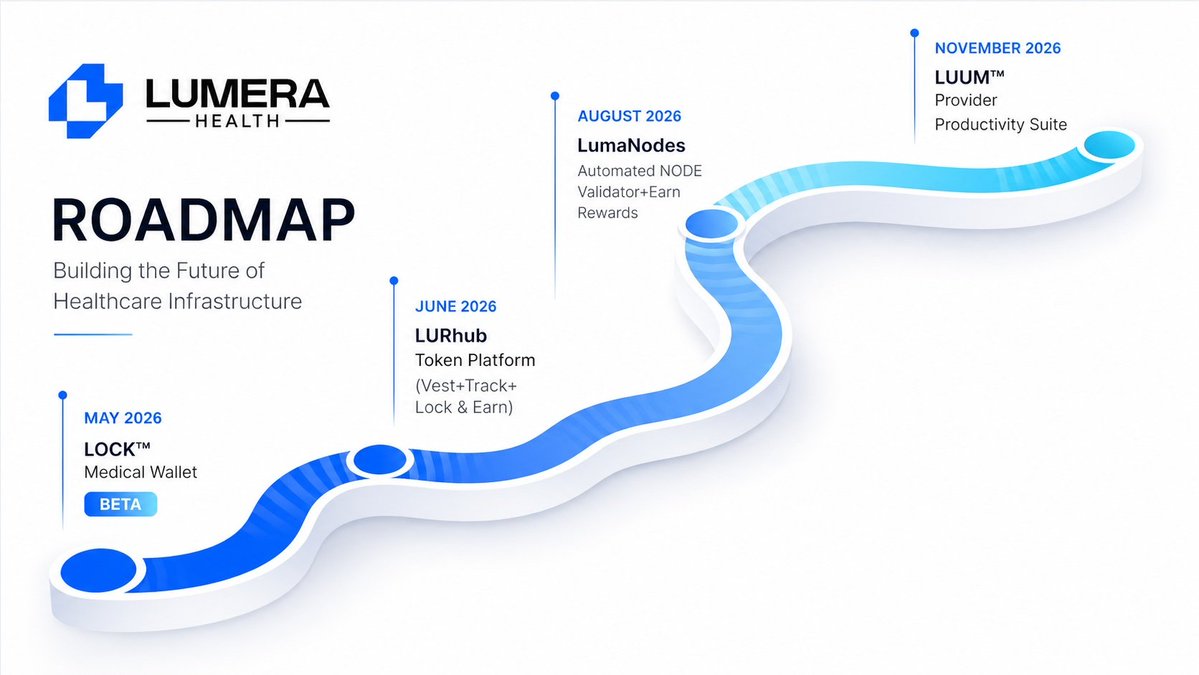<a href="/CryptoDefiLord/">CryptoLord NE 📊📈</a> The Plan is set 
The Goal is set 
The Road map is here 
<a href="/LURbyLumera/">Lumera Health</a> is here to stay 
Health is wealth