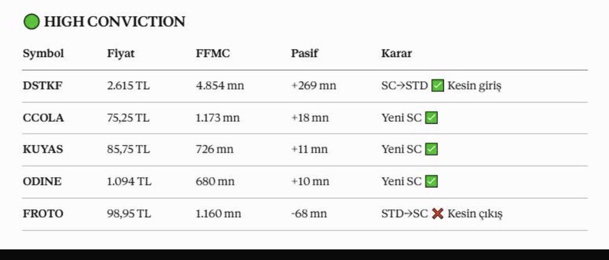 Yozgatliv's tweet photo. Kısa zamanda açıklanır diye düşünüyorum.
Ytd
#smalcap https://t.co/Gp5MHpOpf4