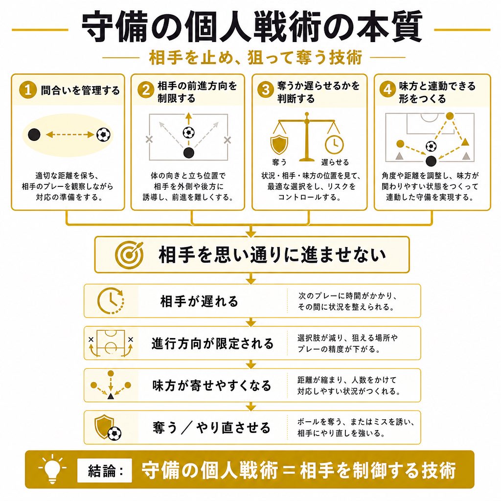 加藤到 tweet media