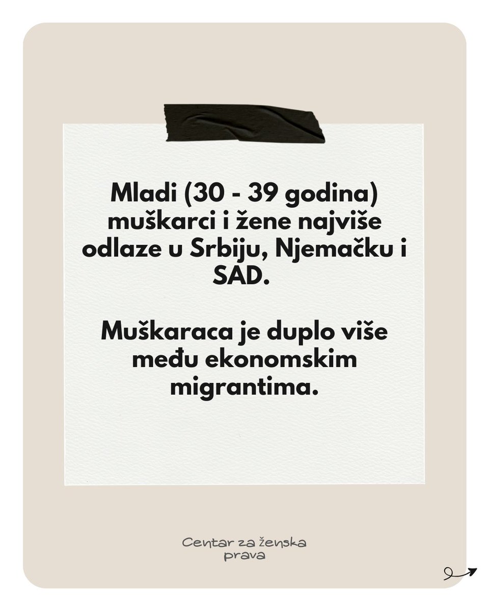 Centar za ženska prava/WomensRightsCenter tweet media