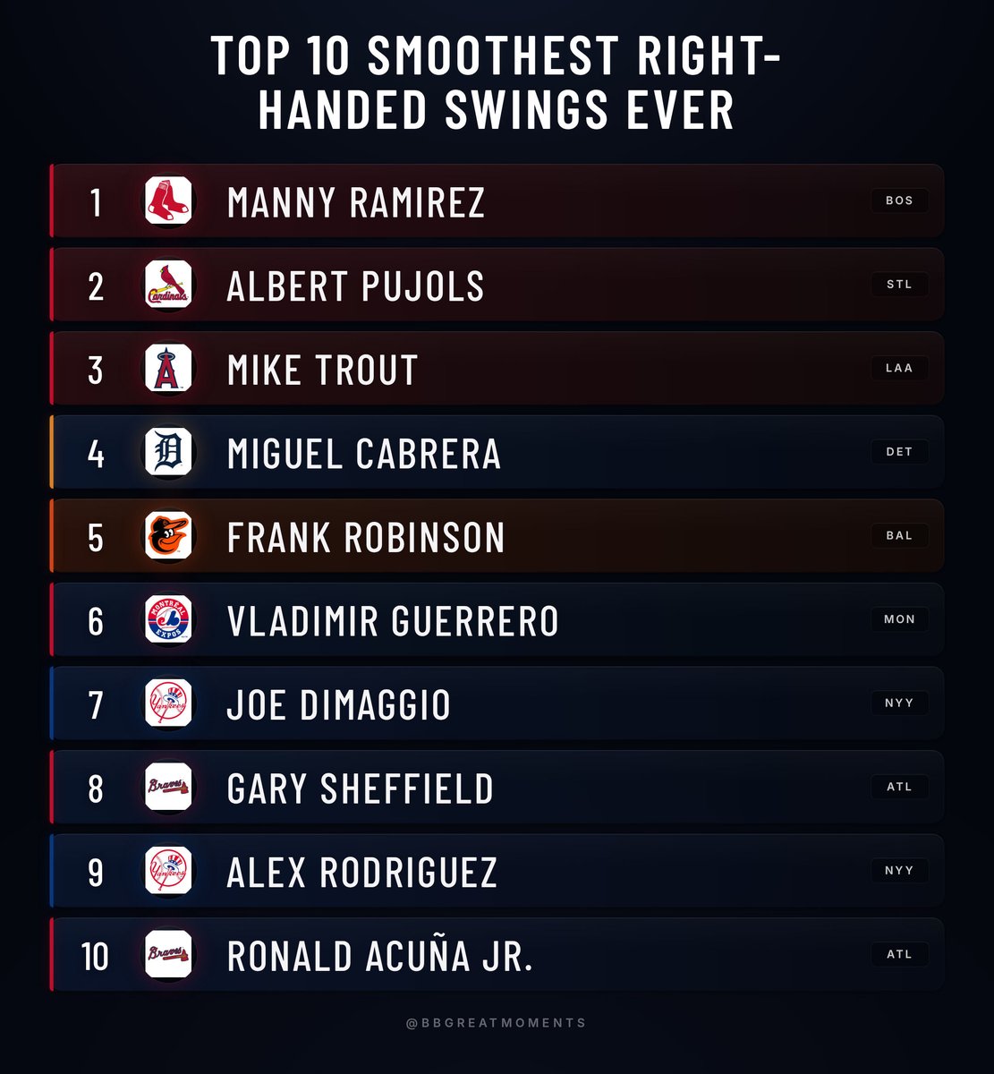 Baseball’s Greatest Moments tweet media