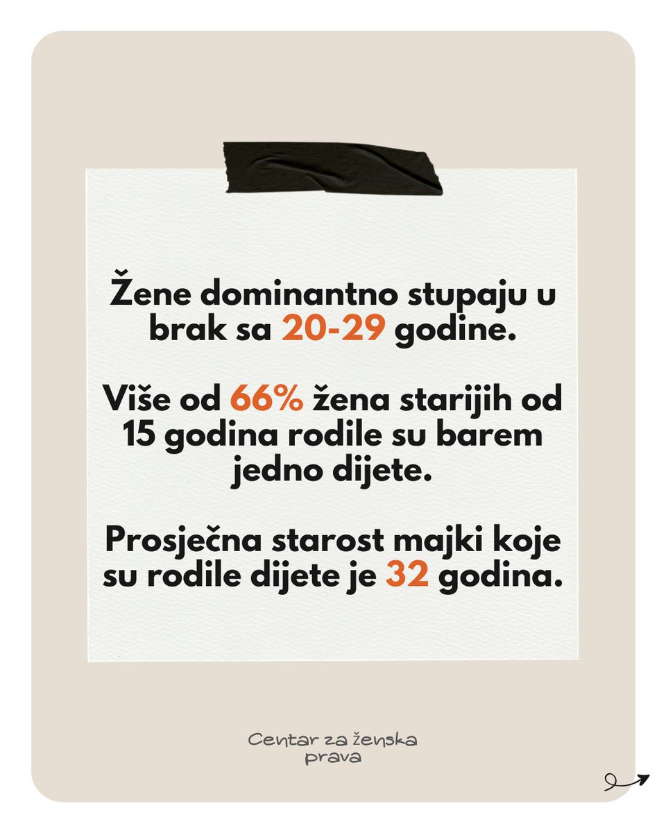 Centar za ženska prava/WomensRightsCenter tweet media