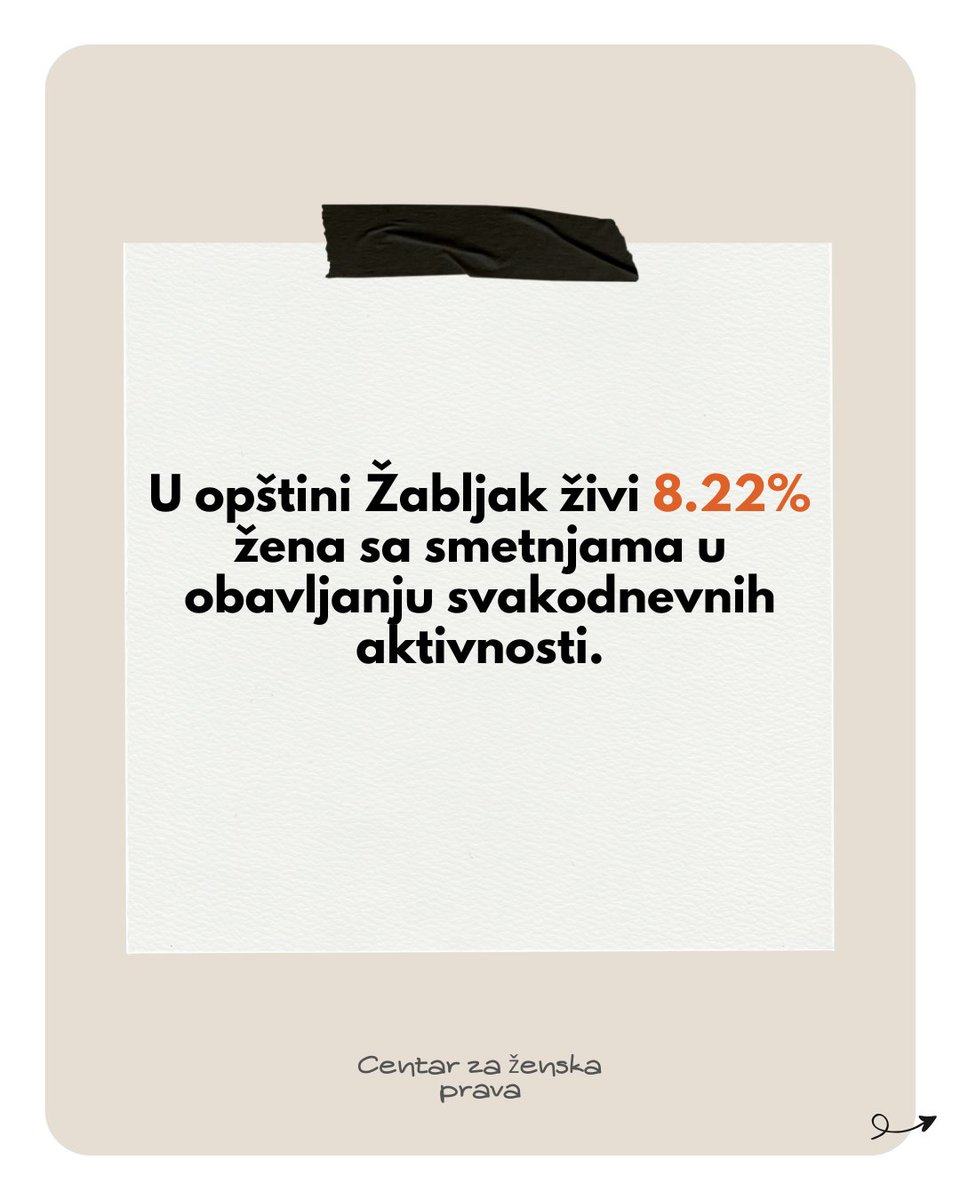 Centar za ženska prava/WomensRightsCenter tweet media
