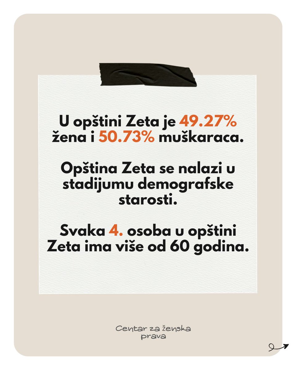 Centar za ženska prava/WomensRightsCenter tweet media