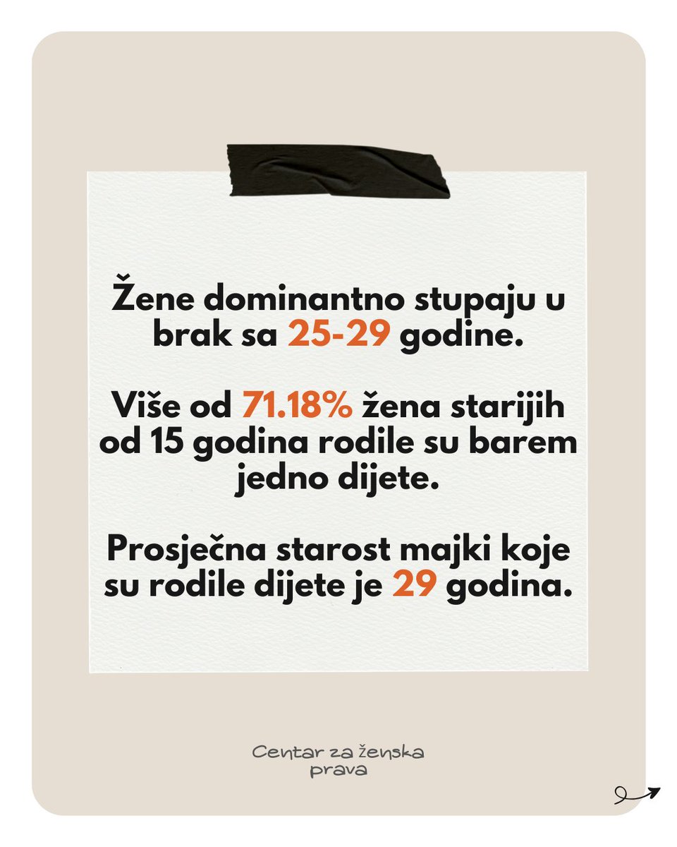 Centar za ženska prava/WomensRightsCenter tweet media