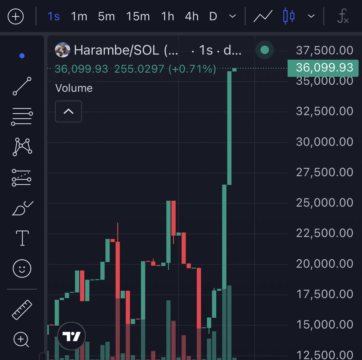 CHART KING 📊🤴 tweet media