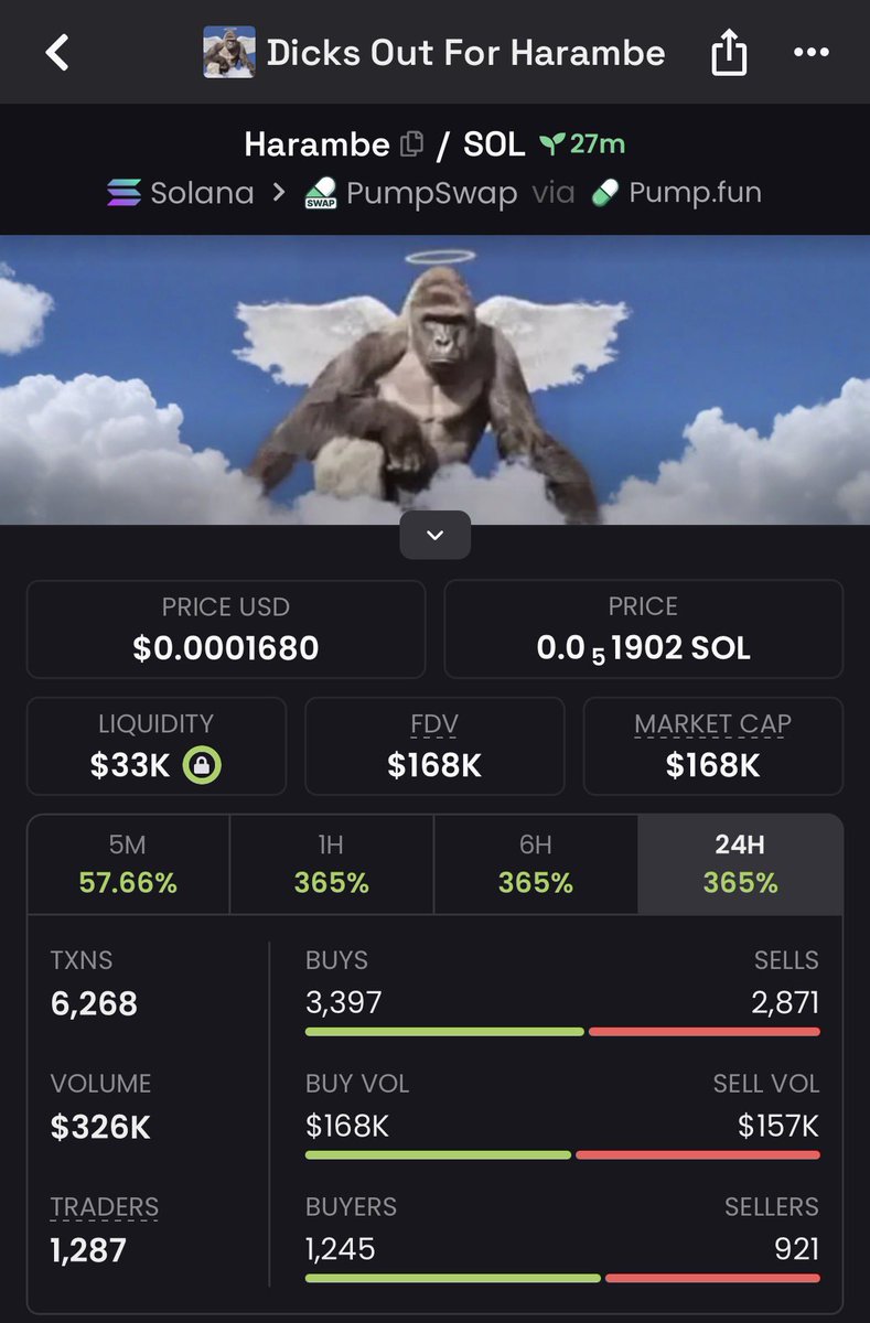 21x on $Harambe

85bT196vJcdRnCzbzC6VcpTJgcujms7c5UDLc6AVpump