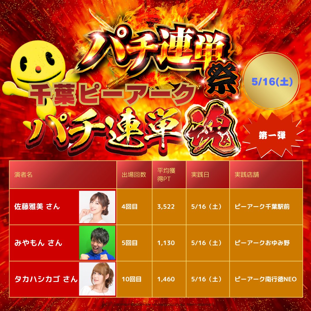 pachi_3rentan's tweet photo. 🚨【応募受付中】🚨
千葉ピーアーク パチ連単 魂 第一弾 ！🔥
週末の千葉をジャック！3店舗で同日パチ連単バトル勃発！
3連単的中で、アマギフ5万円分を山分け！💰

応募はコチラから👇
https://t.co/QPmAlRB6Ny

📅 5/16(土) 3店舗同時開催！
ピーアーク千葉駅前 ▶ 佐藤雅美 さん
ピーアークおゆみ野 ▶ みやもん さん
ピーアーク南行徳NEO ▶ タカハシカゴ さん

📮応募締切：〜5/16(土) 朝9:00

完全無料で応募OK🙆
引用ポスト or リポストで応募枠UP！🚀

演者ごとの意気込み＆戦績は応募ページからチェック！
誰が勝つかを予想してアマギフGETを狙え！🎯

▽ オープンチャットはこちら
https://t.co/uAnYIMkR9s

#PR #パチ連単 #キャンペーン