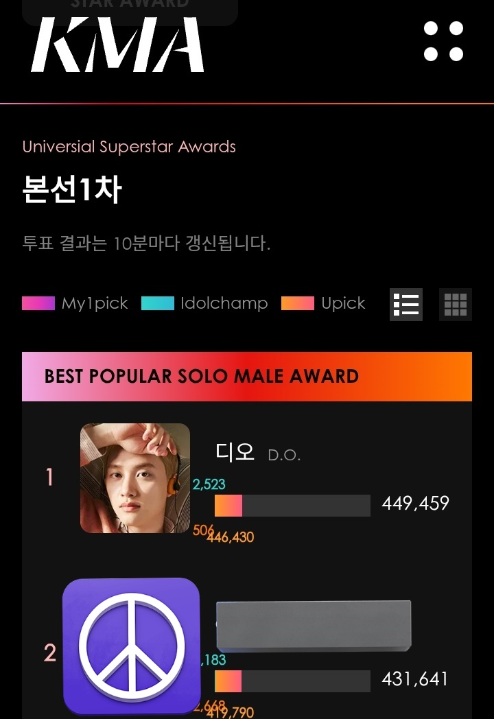 DKS VOTING ALARM 🐧 tweet media