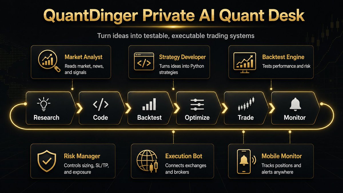 QuantDinger tweet media