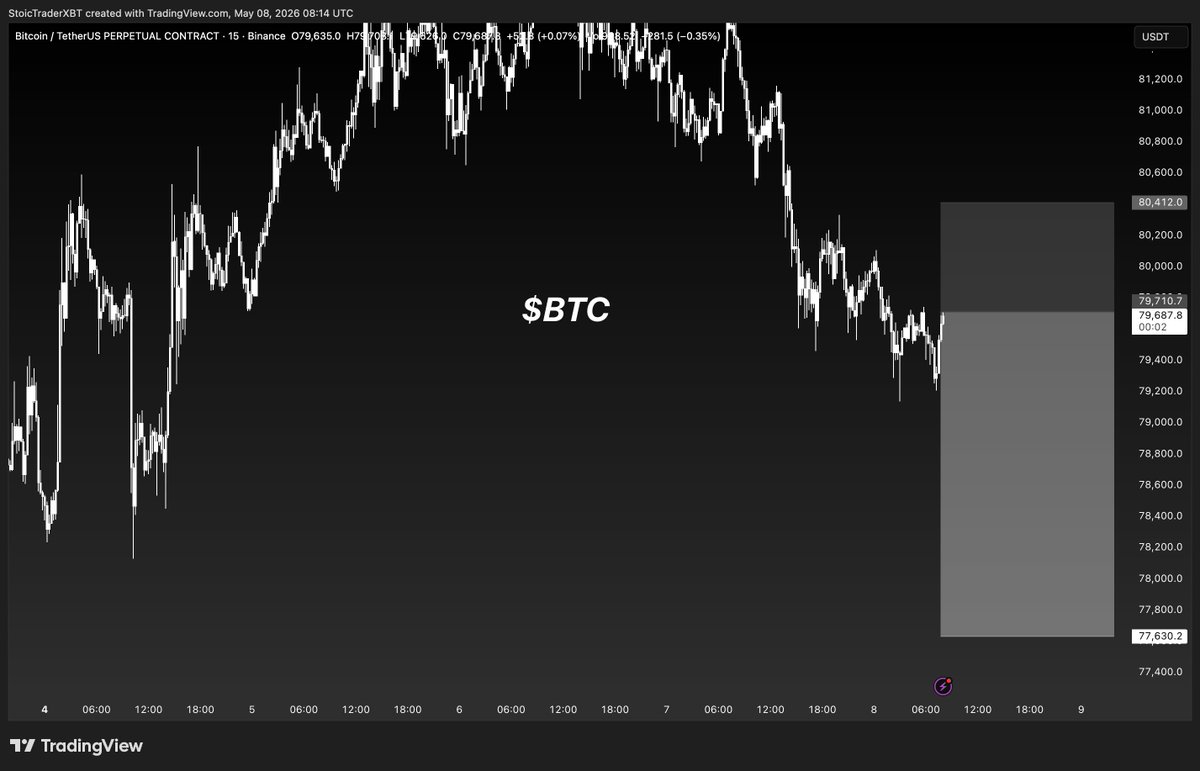 Stoic Trader tweet media