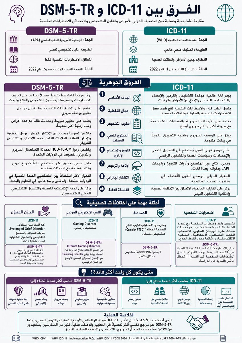 د. أنور الحمادي | استشاري الطب النفسي | دبي tweet media