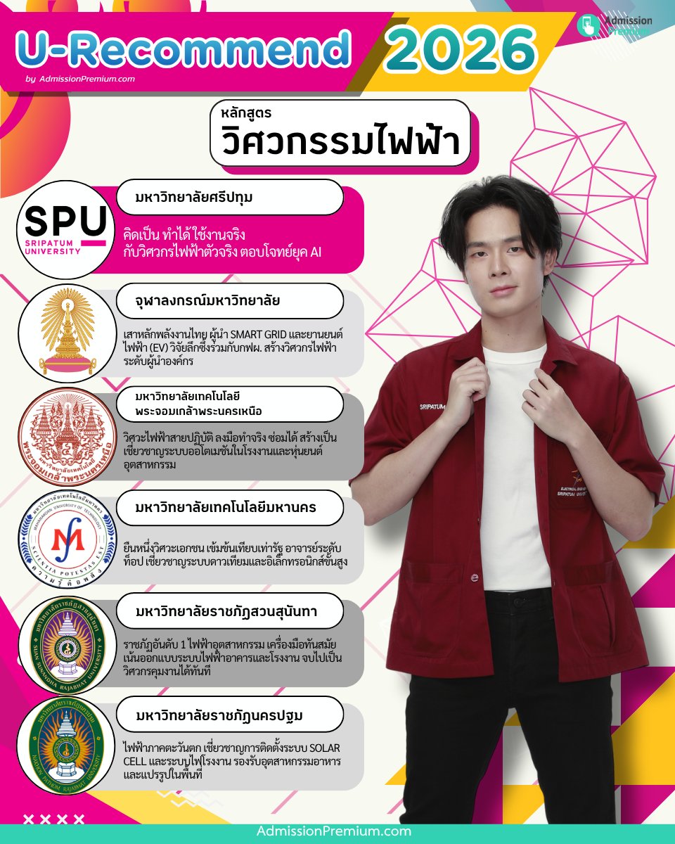 AdmissionPremium tweet media