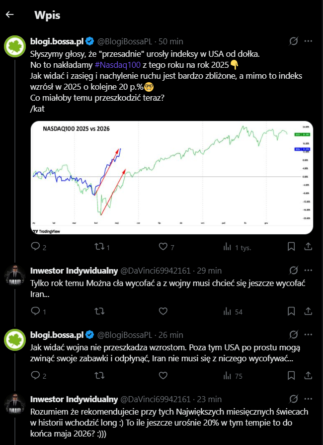 Inwestor Indywidualny tweet media