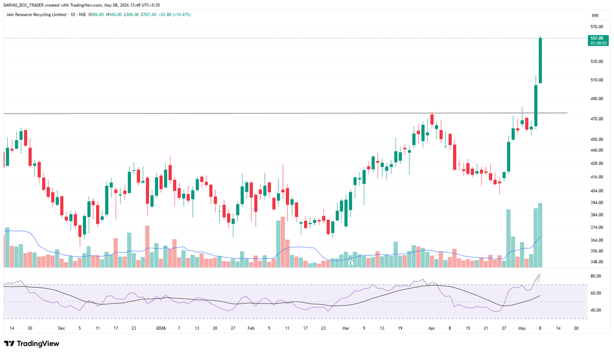 Darvas Box Trader tweet media