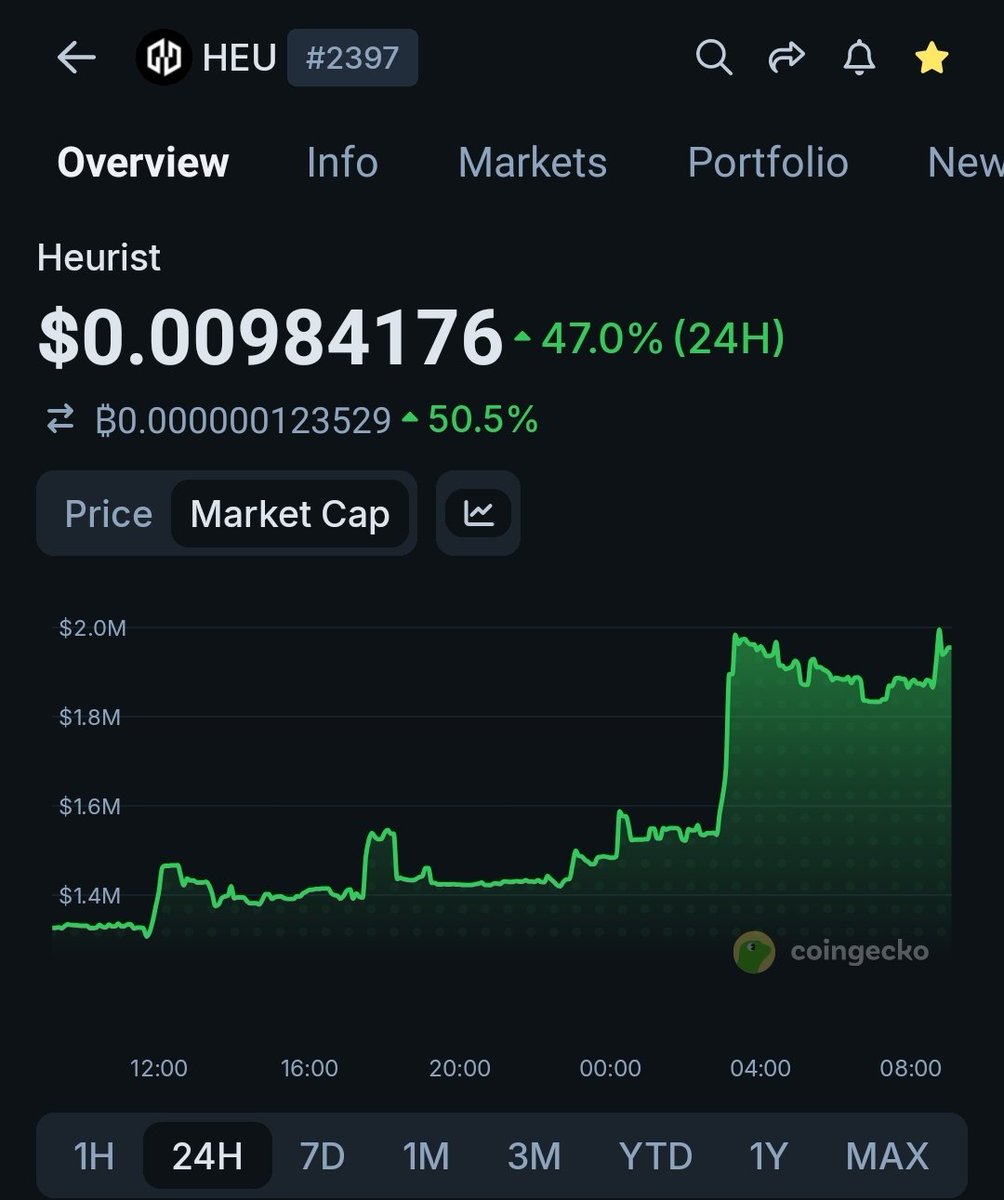 Heu_intern's tweet photo. @coingecko https://t.co/GCIdouPoFp