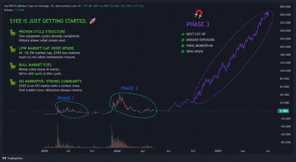 B1 🦖 tweet media