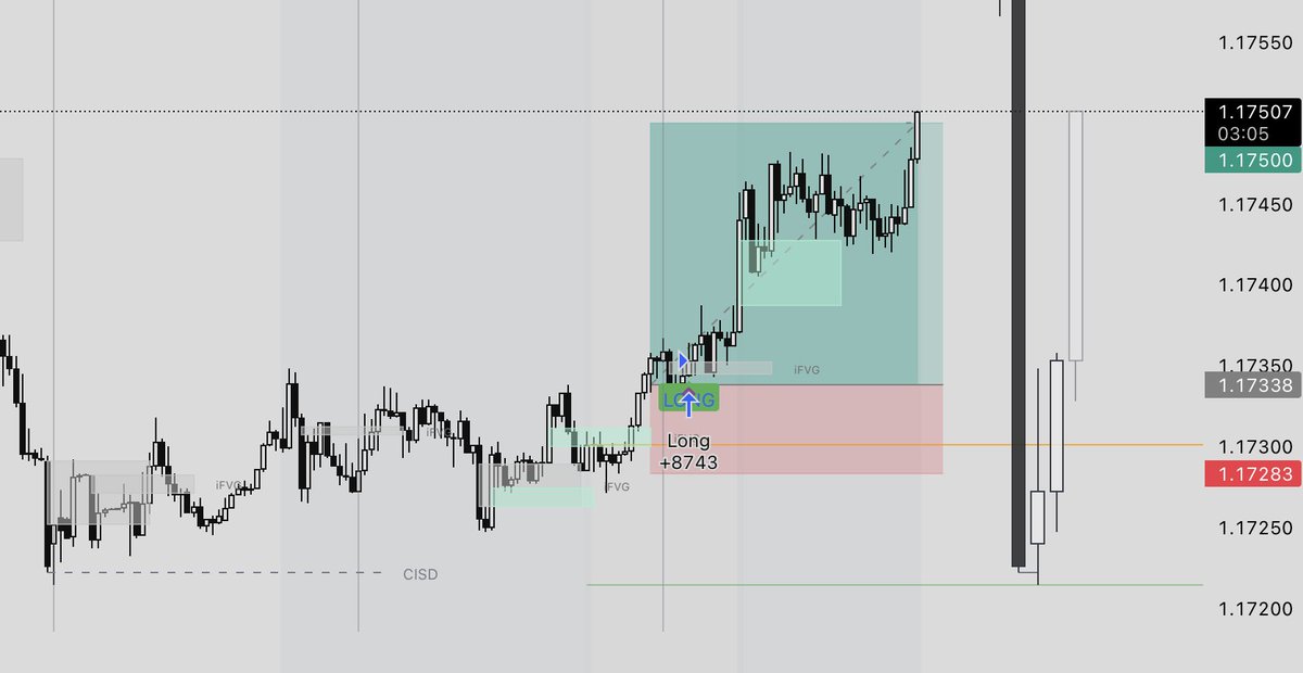 Propmation's tweet photo. First FX trade back after pausing our automation.

We made the tough call to step out of the market in April, with volatility driven by geopolitical tensions making conditions far from ideal for consistent trading.

It wasn��t an easy decision as stepping away inevitably meant losing momentum. But it was the right one, and we stand by it.

Great to be back, and even better that our first trade on return was a strong one.

Here’s to a more stable and productive May.