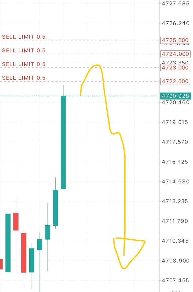 🇯🇵XAUUSD🇯🇵 tweet media