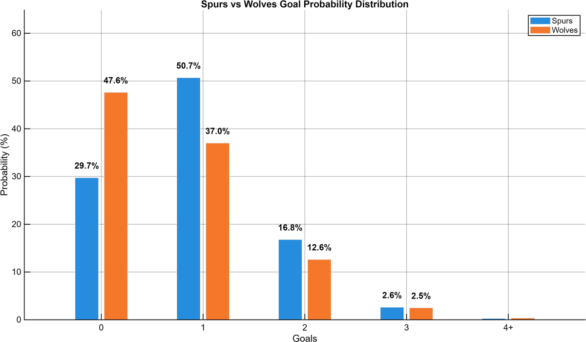 spurs data tweet media