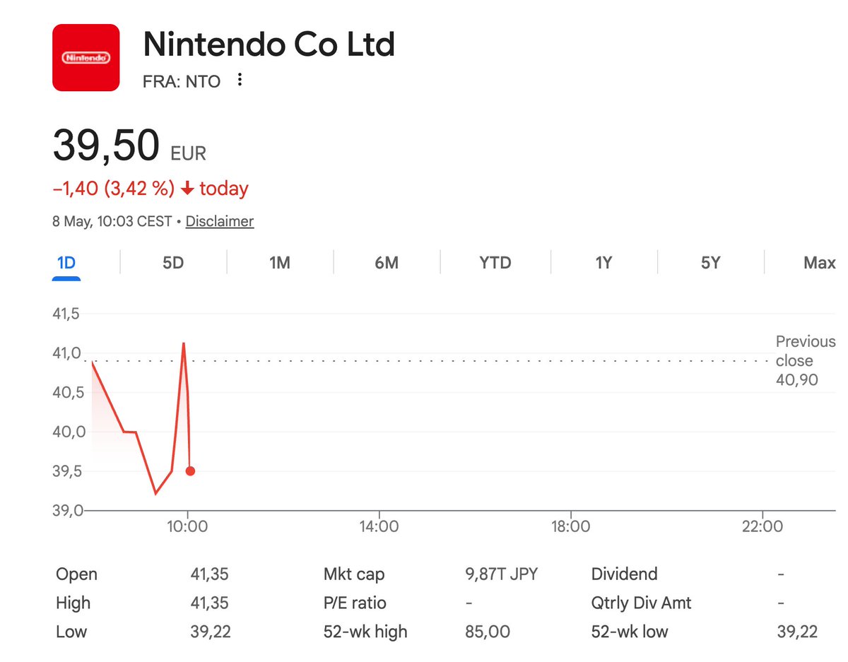 It will be interesting to observe how the market reacts to Nintendo's ...