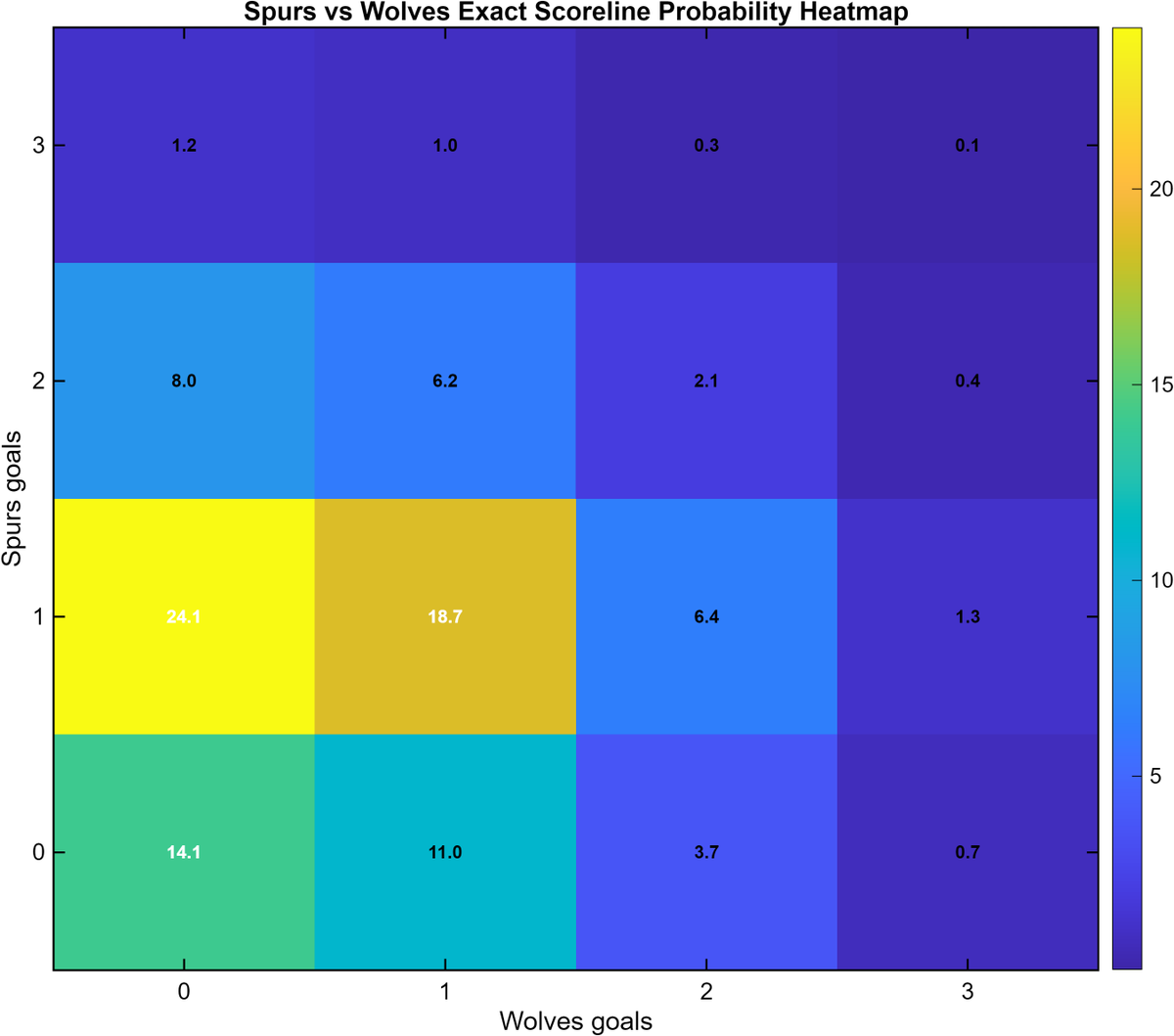 spurs data tweet media