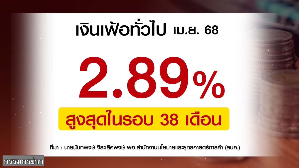 boy100_h's tweet photo. #เงินเฟ้อ https://t.co/I5eRjesfoN