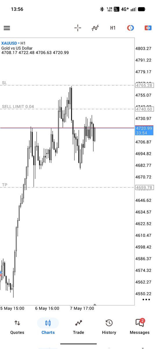 trading sense tweet media