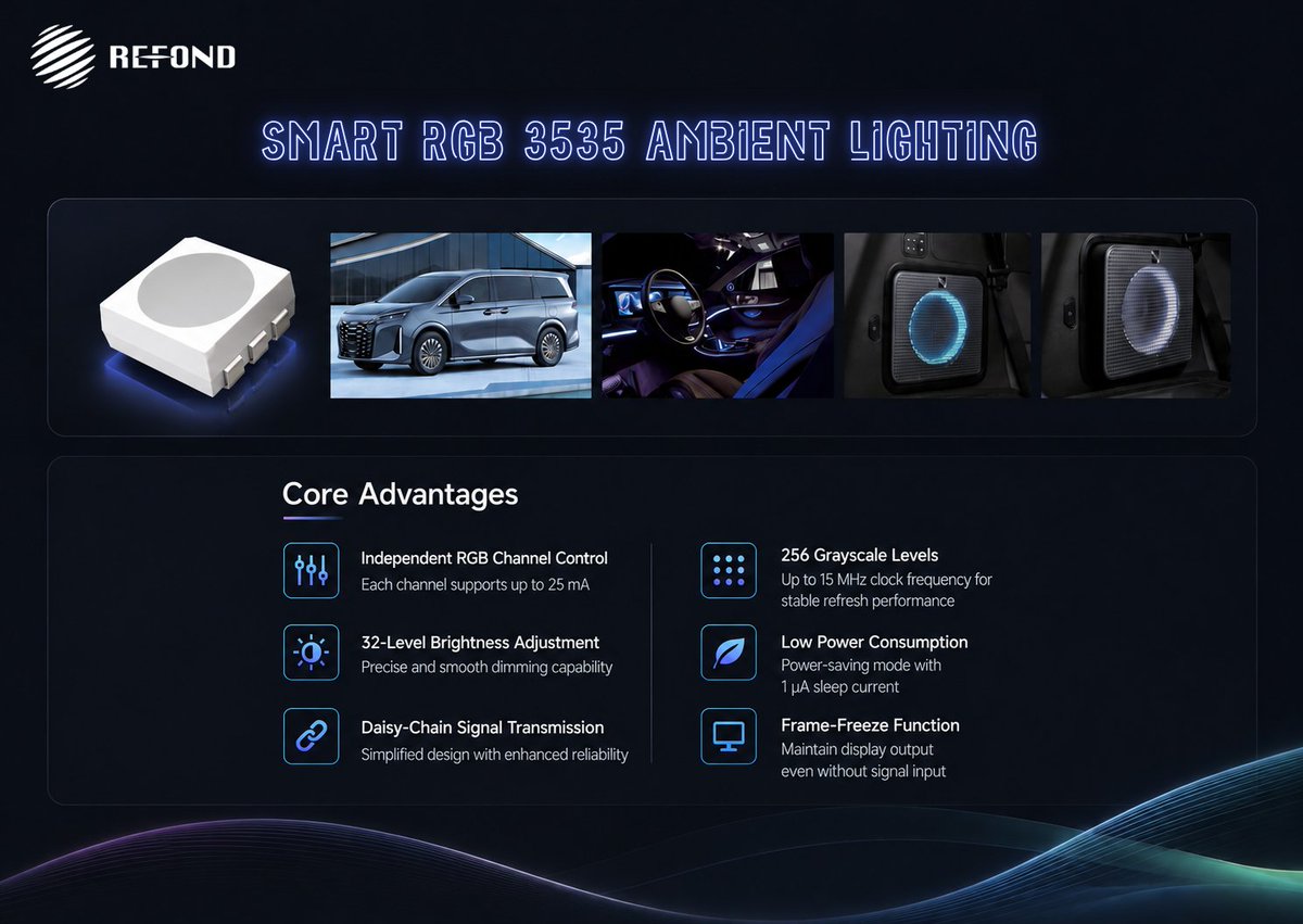 RefondOpto's tweet photo. 🚗✨ The intelligent cabin deserves intelligent light.

Something new is coming to #DVNDetroit — Booth S3.

Precision. Color. Control. 🎨

June 9–10 | Laurel Manor, Livonia, Michigan

Stay tuned. 🔆
#AmbientLighting #AutomotiveLighting #RefondOptoelectronics https://t.co/CW3M8KVs1Z