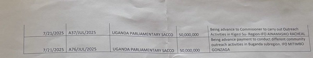 On one single day, July 21 2025, about UGX 5 Billion was conveyed to the leadership of the apparently for outreach activities through the Parliamentary SACCO. Let’s not even talk about the legality (or lack of it) or the role of the SACCO in the government’s payment system yet,