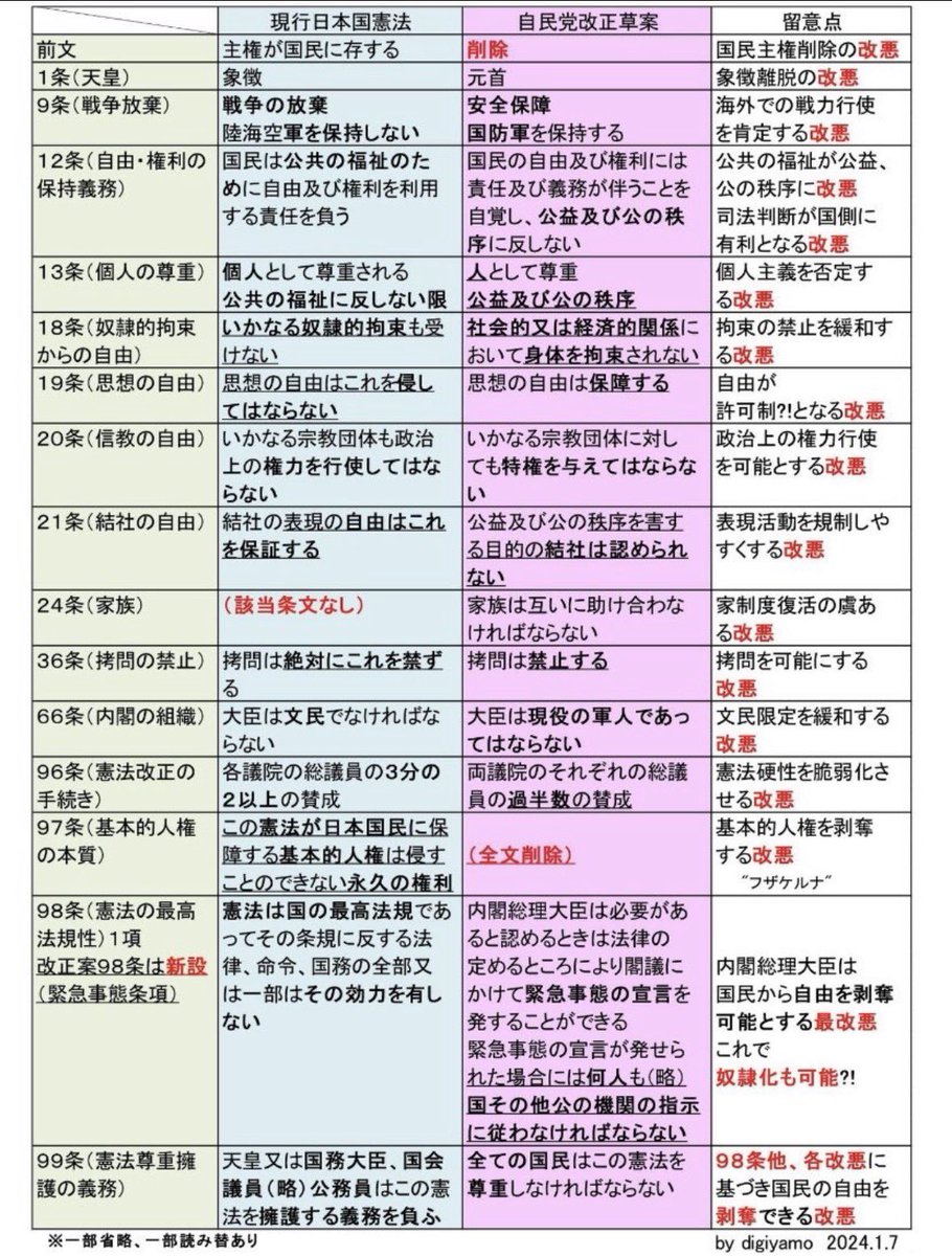 ☆R32🤔🐟️指定☆@心電図 tweet media