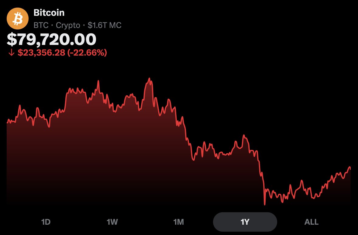 Marc ₿ tweet media